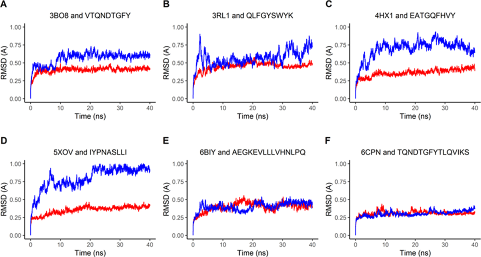 Figure 7: