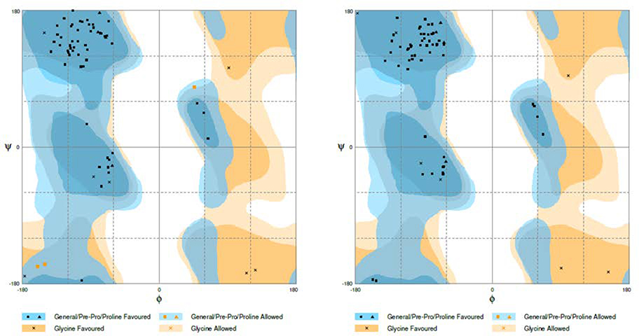 Figure 4: