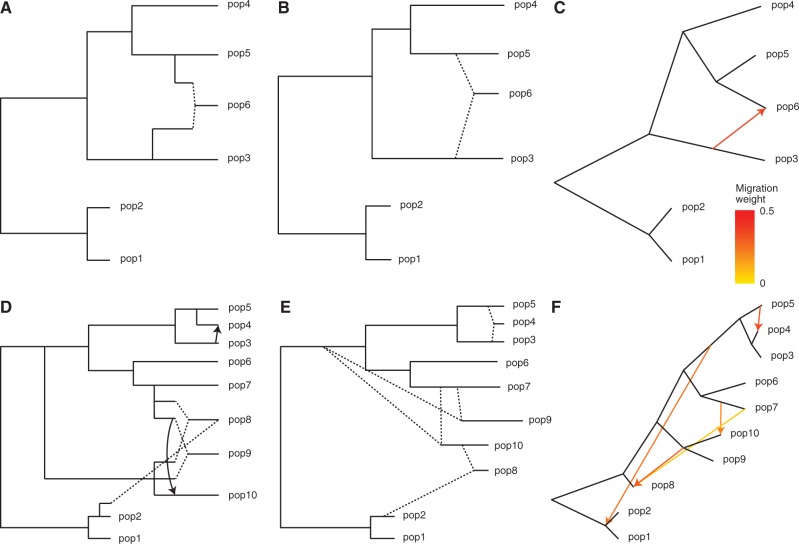 Fig. 3.