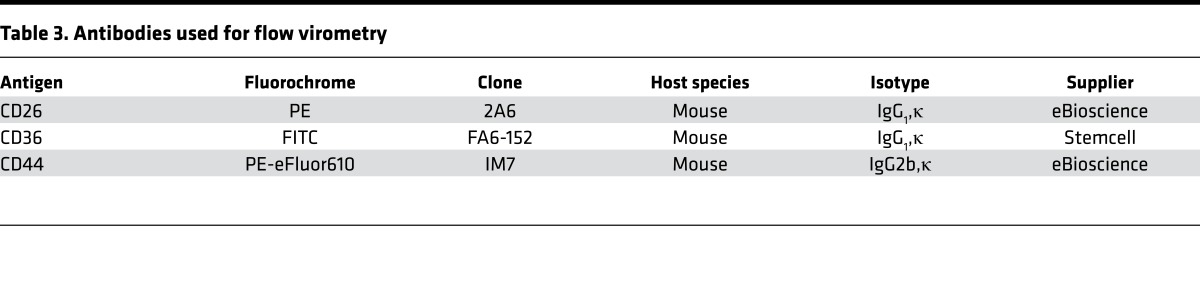 graphic file with name jciinsight-2-90626-g010.jpg