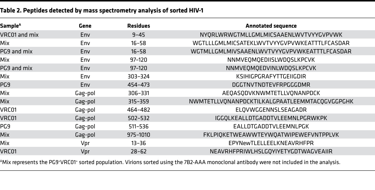 graphic file with name jciinsight-2-90626-g009.jpg