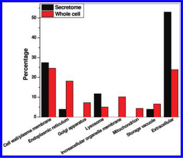 graphic file with name nihms-1050016-f0001.jpg