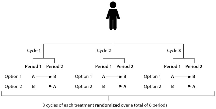 FIGURE 3