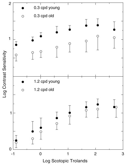 Fig. 3