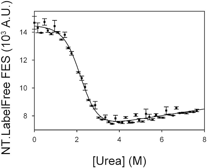 Fig. 4