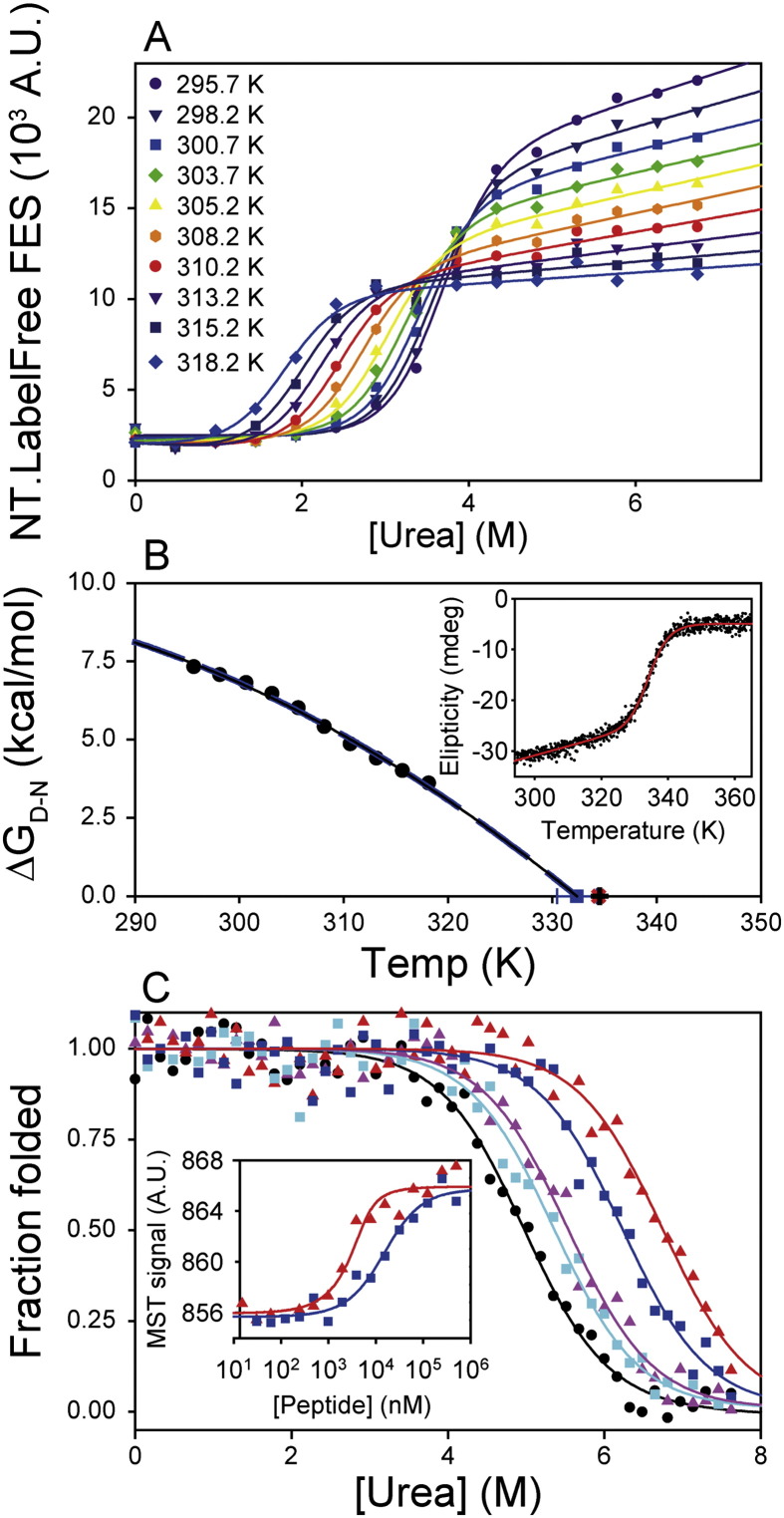 Fig. 6