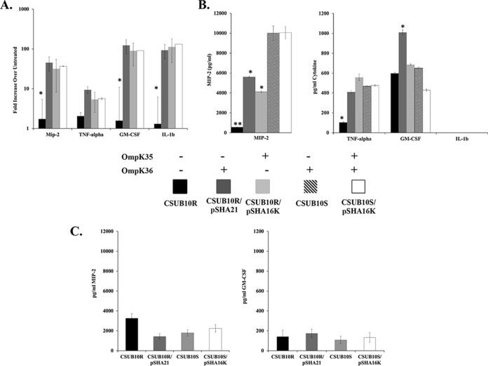 FIG 4