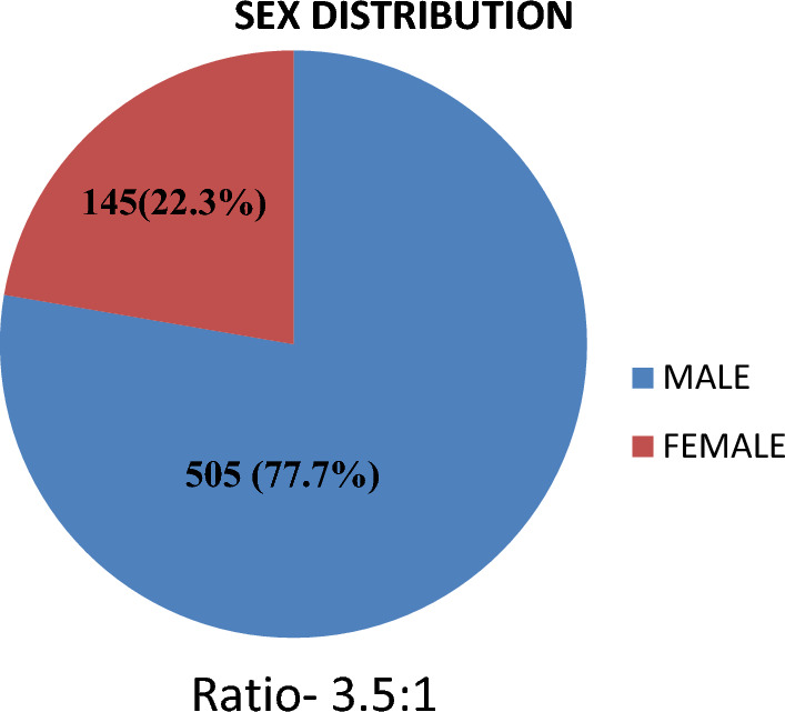 Fig. 1