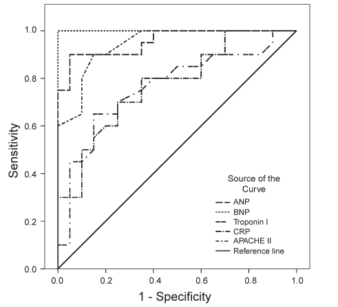 Figure 2)