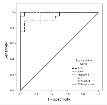 Figure 3)