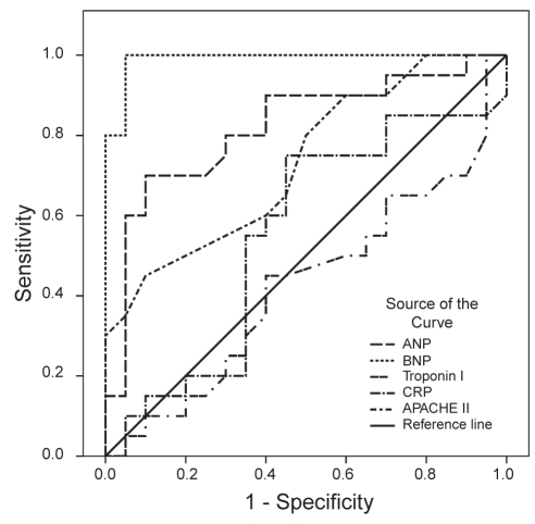 Figure 1)