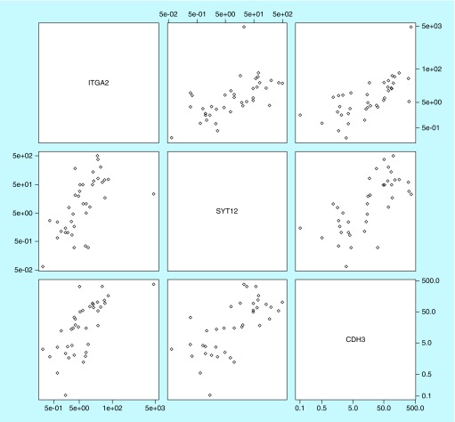 Figure 3. 