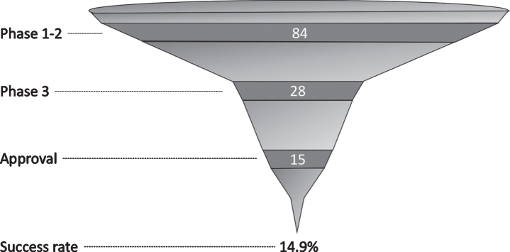 Fig.2