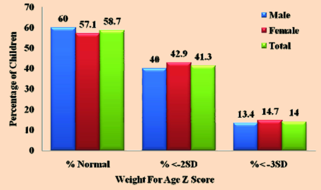 [Table/Fig-3]: