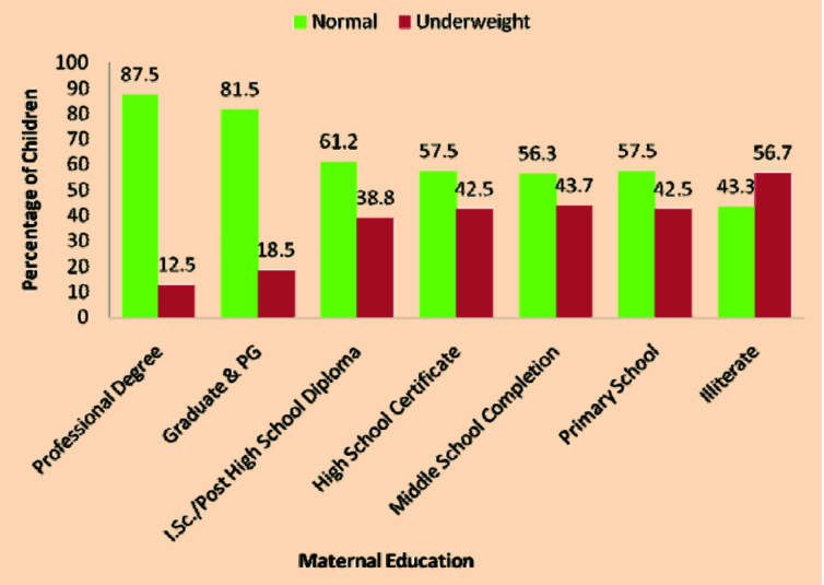 [Table/Fig-4]: