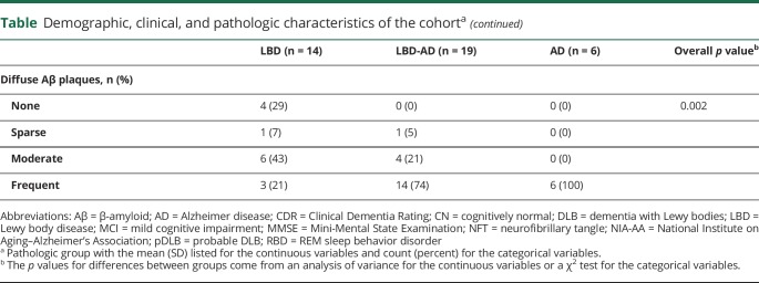 graphic file with name NEUROLOGY2019984831TT1A.jpg