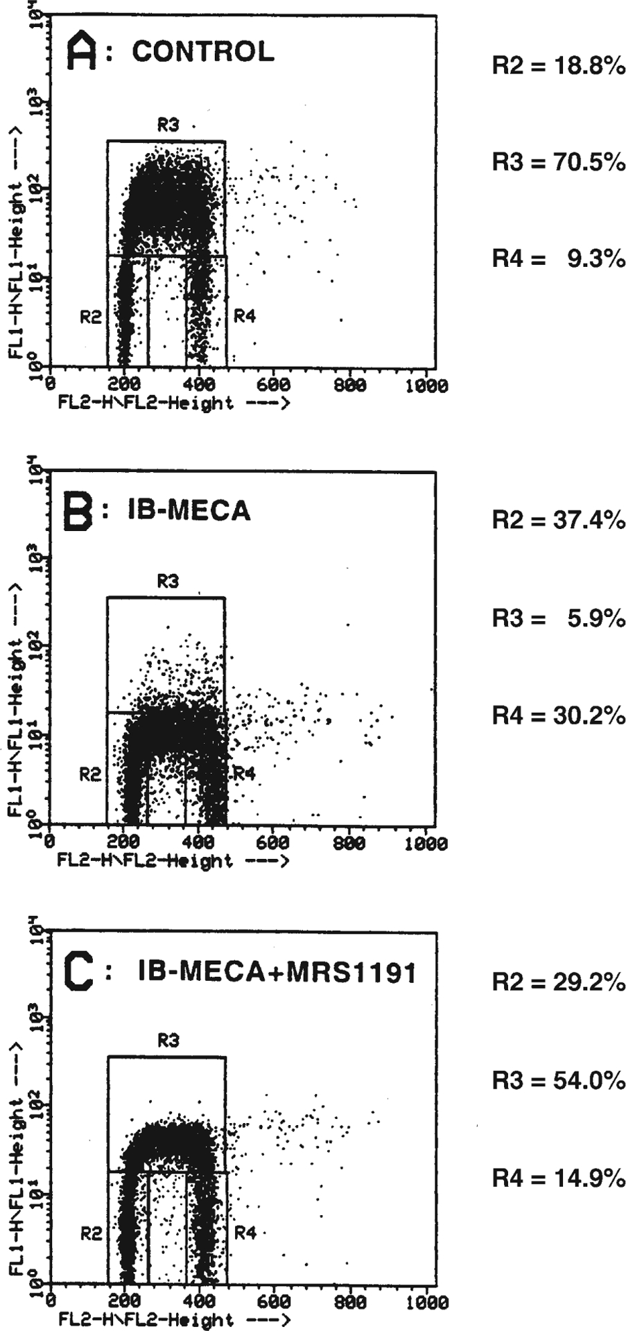 Fig. 6A–C