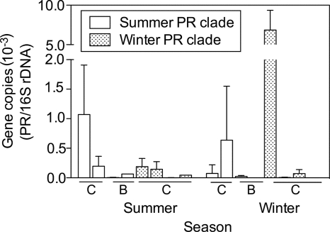 FIG. 6.