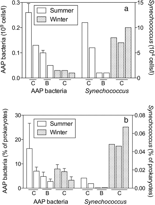 FIG. 2.