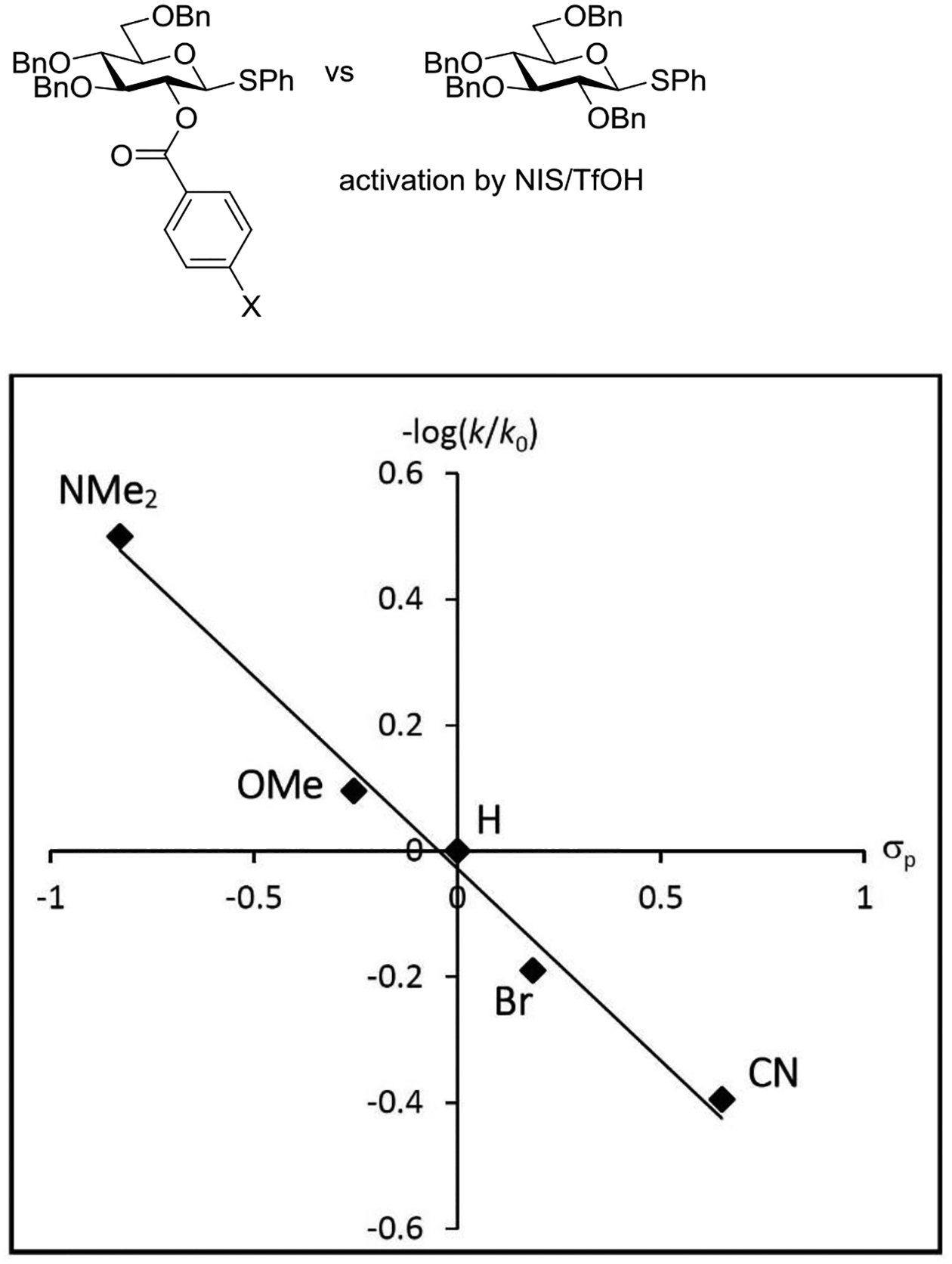 Figure 20.