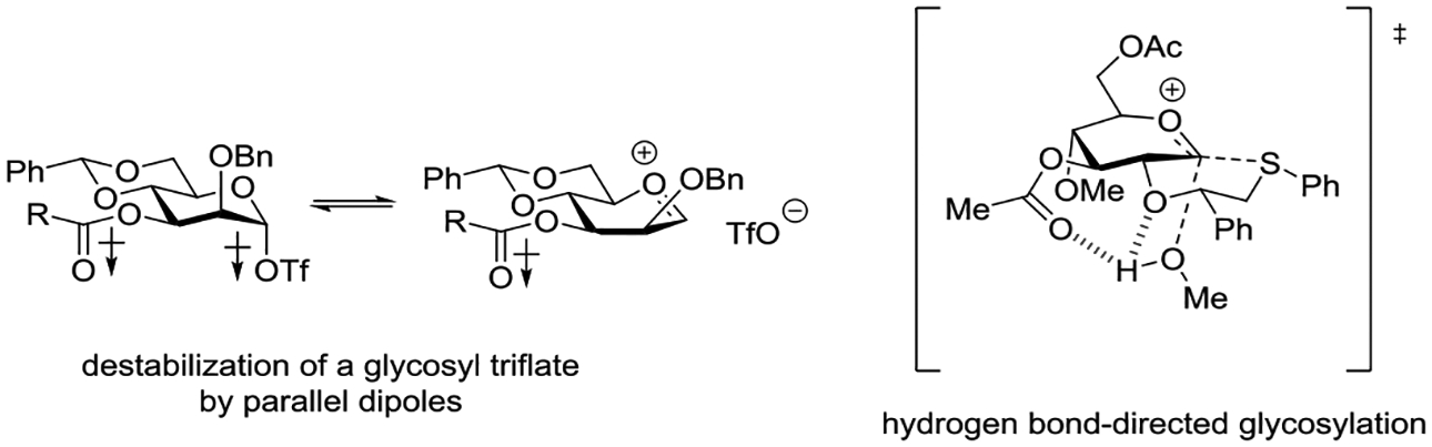 Figure 28.