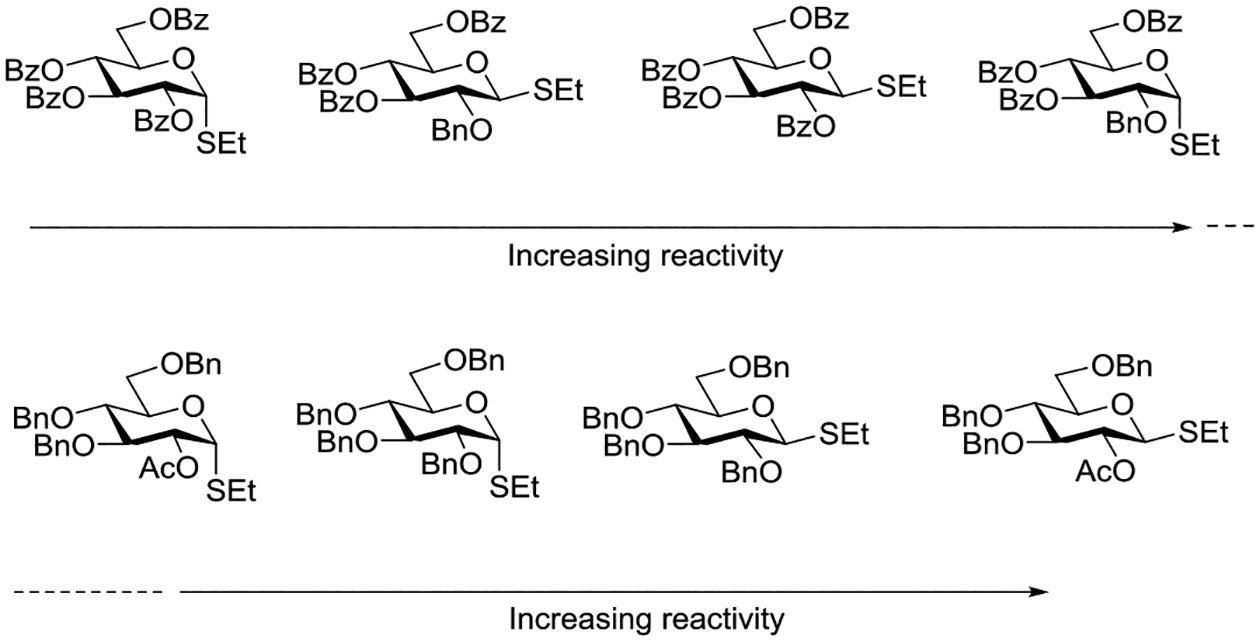 Figure 19.