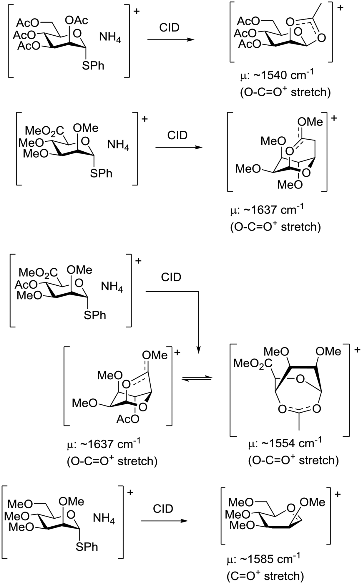 Scheme 22.