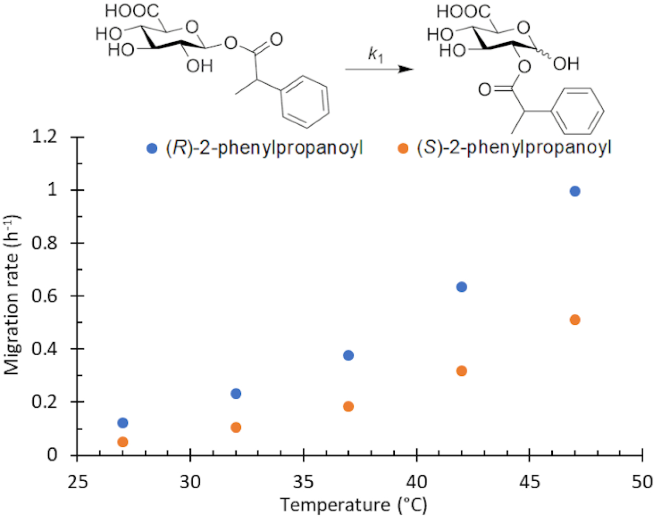 Figure 31.