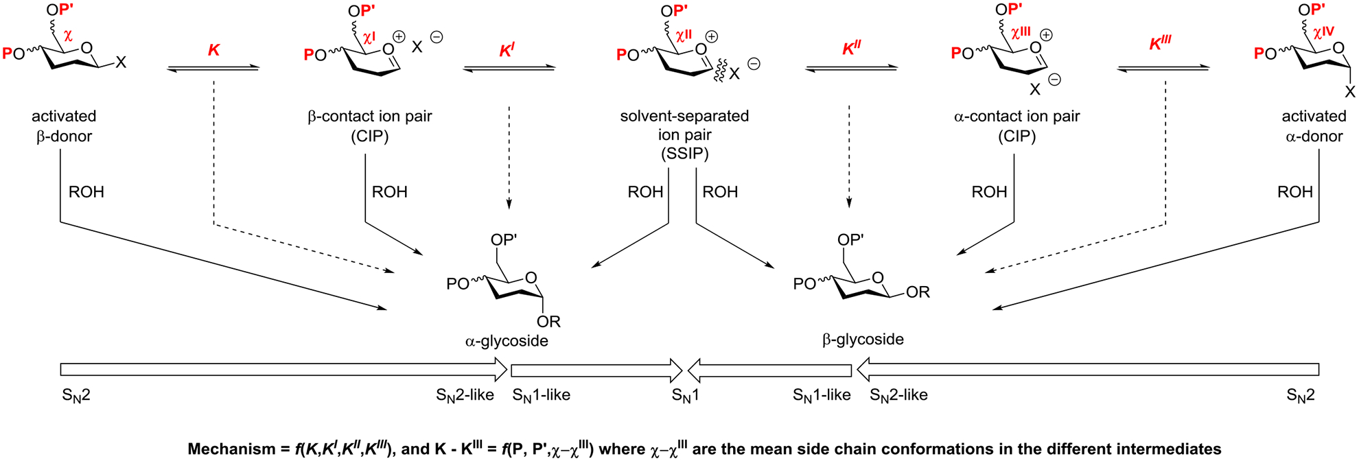 Figure 27.