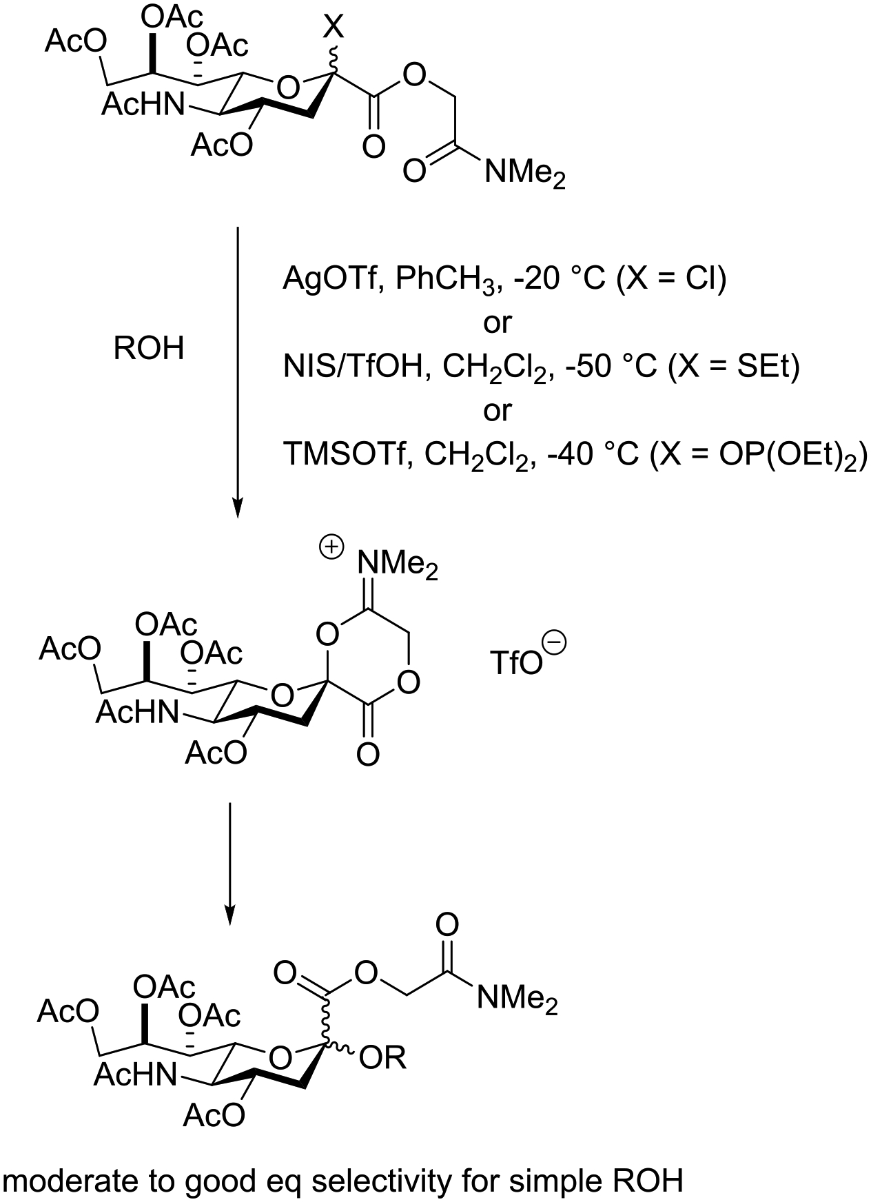 Scheme 26.