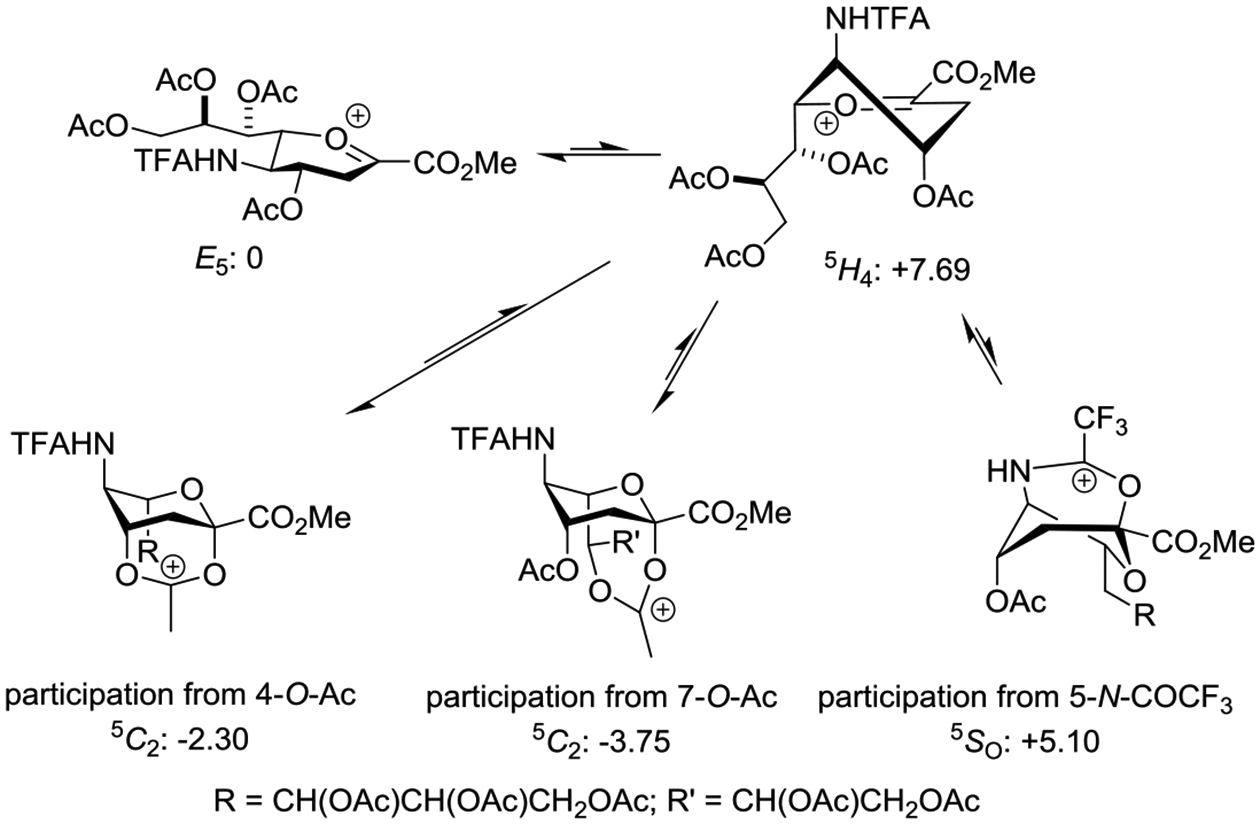 Scheme 23.