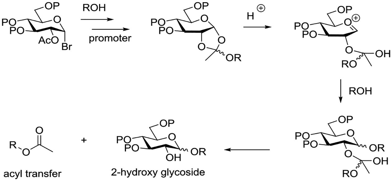 Scheme 38.