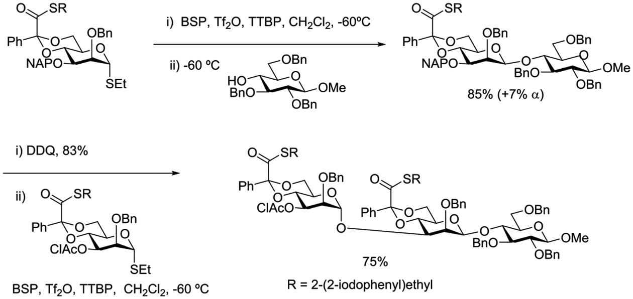 Scheme 36.