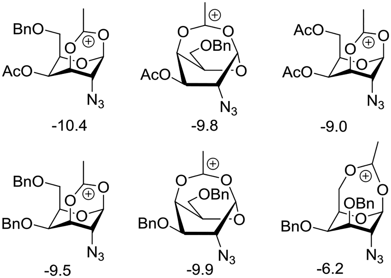 Figure 22.