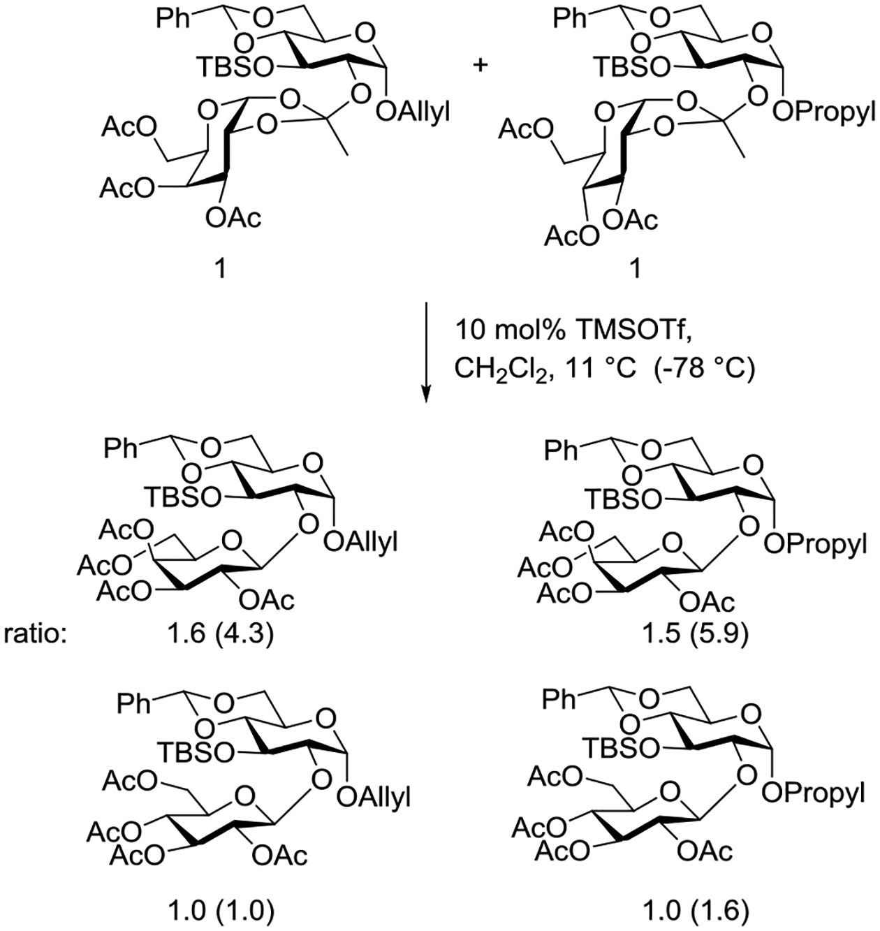 Scheme 4.