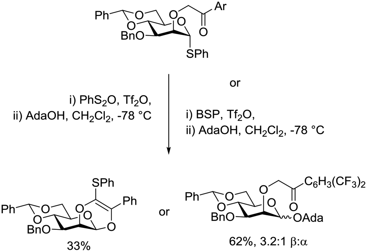 Scheme 14.