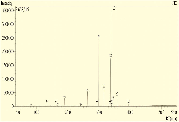 Fig. 6