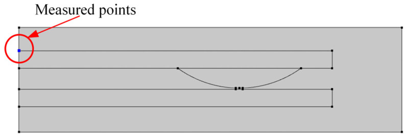 Figure 22