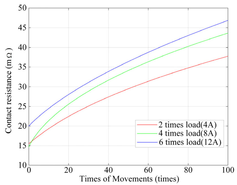 Figure 18