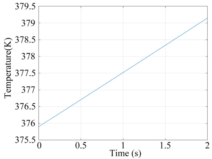 Figure 24