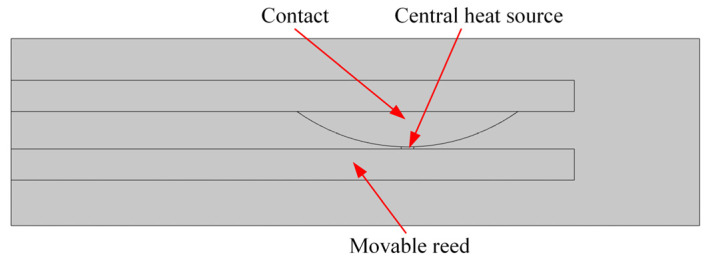 Figure 20