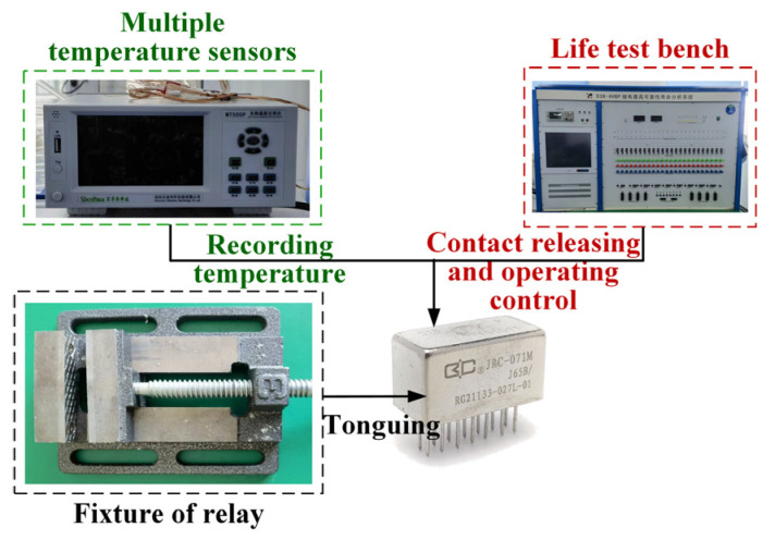 Figure 25