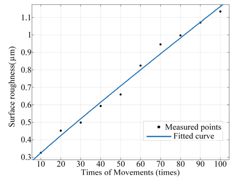 Figure 17