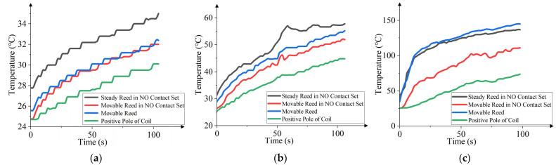 Figure 27