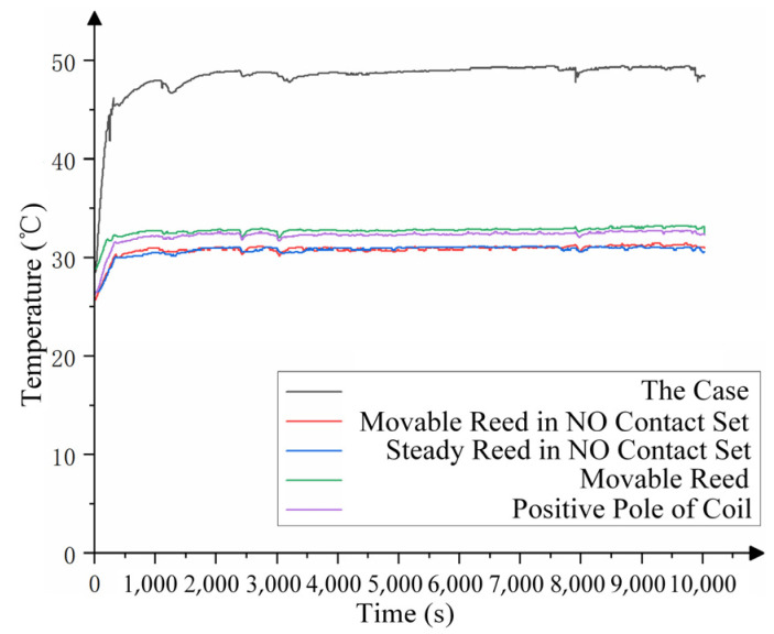 Figure 26