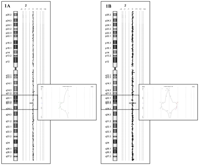 Figure 1A-1B