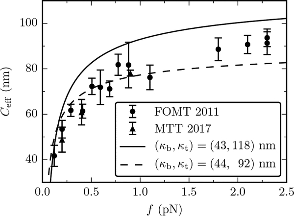 FIG. 6.