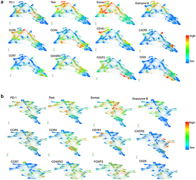 Extended Data Figure 2.