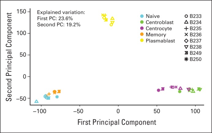 Fig A1.