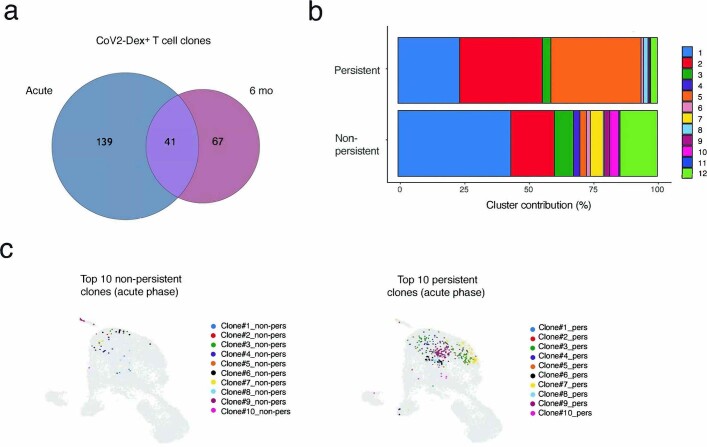 Extended Data Fig. 9